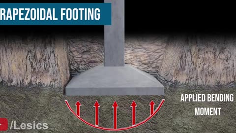 Footings Why are they used