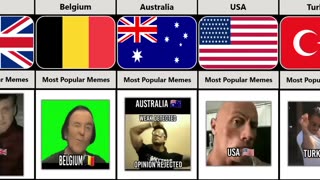 Most Popular Memes From Different Countries