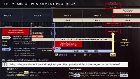 Messiah 2030 ~ The Prophetic Messianic Timeline - Part 2