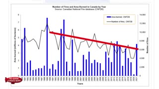 Wildfire Fact Check - Canada June 2023