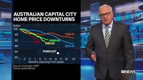 Fastest decline in Australian capital city house prices