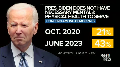 Sen Klobuchar Has ZERO Concerns About Biden's Mental Ability