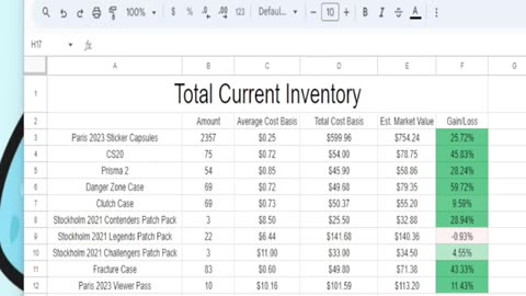 Week 12 Update! CS2 Investing!