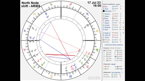 July 17, 2023 - CANCER New Moon & Node Shift