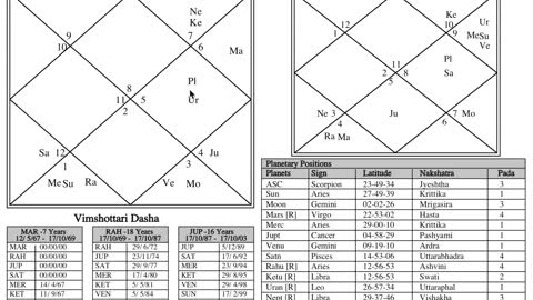 Astrology Importance of nakshatras