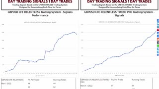 Forex CFE RELENTLESS & CFE RELENTLESS TURBO Forex Day Trading Signals