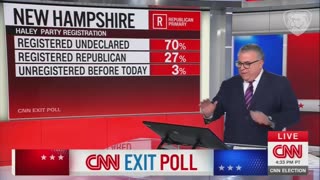 70% of Nikki Haley voters in New Hampshire were not registered Republicans.