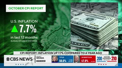 U.S. consumer price index increased 7.7% over the 12 months ending in October