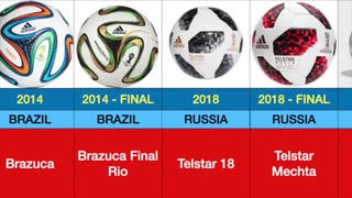 EVOLUTION OF THE FIFA WORLD CUP BALL