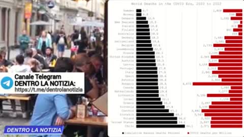 RESTRIZIONI E VACCINI COVID - SVEZIA VS CHILE