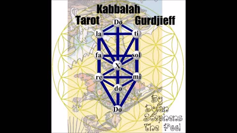 Placing the Major Arcana Cards of the Tarot on the Kabbalah & Gurdjieff Enneagram