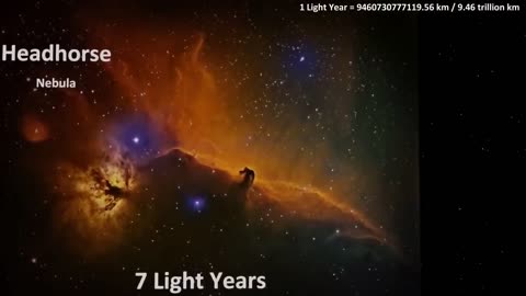 Universe Size Comparison 3d Animation Comparison Stars Real Scale Comparison