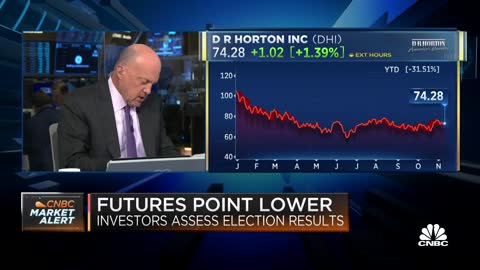 Jim Cramer explains why investors should keep an eye on homebuilder stocks