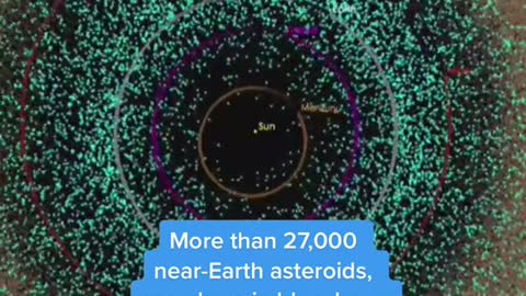 More than 27,000 near-Earth asteroids, seen here in blue, have been identified so far