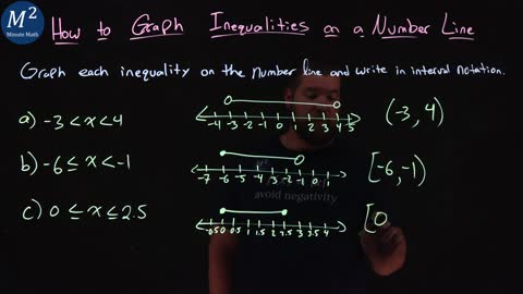How to Graph Inequalities on a Number Line | Part 2 | 3 Examples | Minute Math