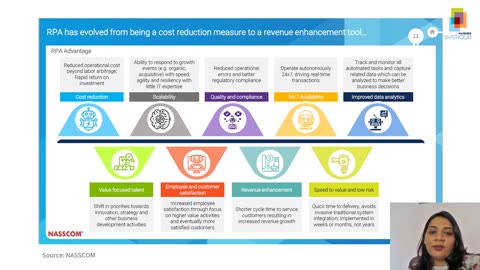 Robotic Process Automation and its Future