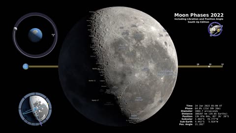 Moon Phases 2022 – Southern Hemisphere –4k ultra hd