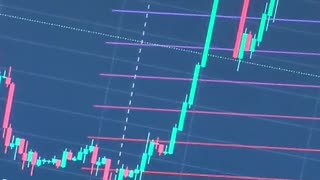 LINEAR REGRAESSION HISTOGRAM LUXALGO