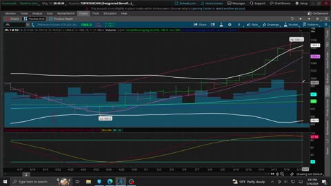 Bitcoin, DIA, QQQ, /PL, BITB, SPY, /GL Chart Analysis 5-16-24