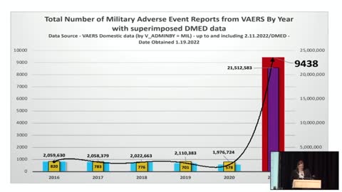 IDAHO VICTIMS OF PANDEMIC POLICY AND LAW pt3 The Military and Vaccines