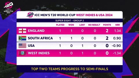 England show they are title contenders with statement win over West Indies in Saint Lucia