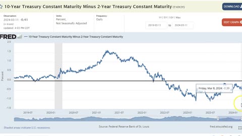 CPI comes in HOT - Fed & Bi"Dumb"nomics are crashing the economy, Hezbollah ramps up attacks!