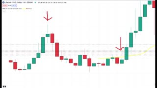 Litecoin Price Prediction 2024