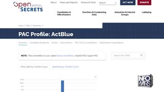 The Act Blue Scam Explodes