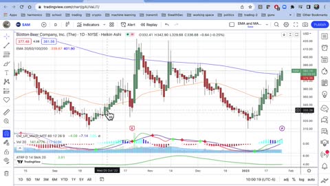 Part 2: Unholy Grails - Example of a Martingale Used In Stock Trading To Mitigate Losses