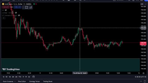 Gold Trade Live