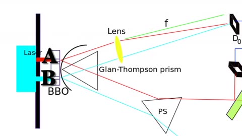 Delayed Choice Quantum Eraser Experiment Explained