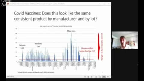 Dr. Mike Yeadon Ex-Pfizer Chief Science Officer Debunks COVID Vaccines “Kill People Intentionally”