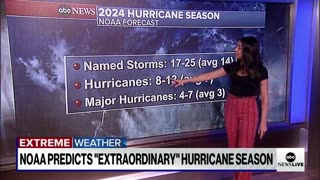 NOAA predicts an “extraordinary” Atlantic hurricane season ABC News