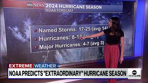 NOAA predicts an “extraordinary” Atlantic hurricane season ABC News