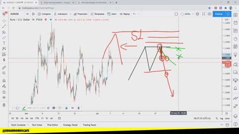 EDUARDO MOSCA FOREX - MODULO 02 - AULA 03