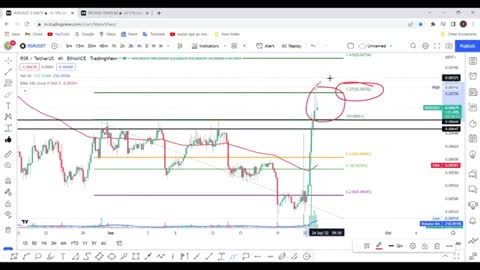 RSR Next Target Todn - RSR Coin - RSR - 23-SEP-2022-_Cut