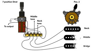 Push-pull Pot Mods - The Seven-sound Strat