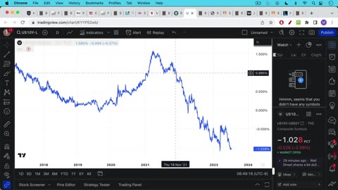 High Inflation, Or Bankrupt Banks?