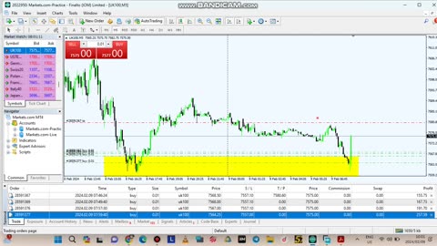 Trading LONDON SESSION HALF DAY