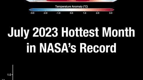 nasa NASA data confirms: July 2023 was the hottest mon