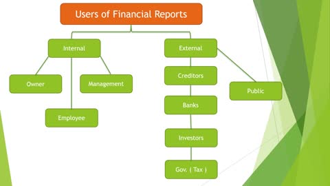 Scope of Accounting