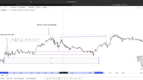 SMART MONEY FOREX E B3 - JEFF TRADER FX - AULA 11