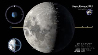 Moon Phases 2022 – Southern Hemisphere