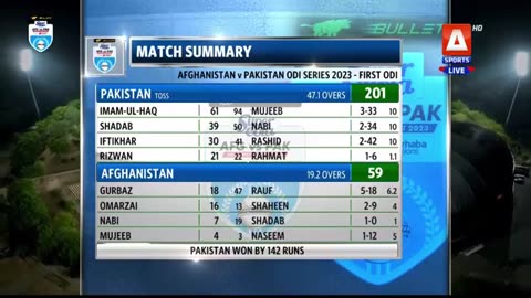 Pakistan vs Afganishtan best cricket match 2023