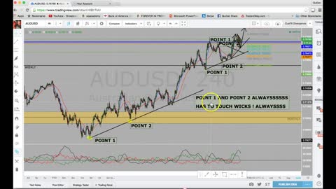 Drawing trendline correctly