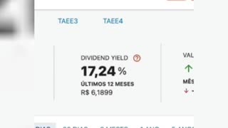 TAESA (TAEE11) Preço Alvo 2023