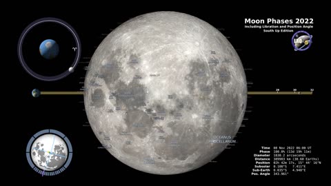 Moon phases 2022_northern hemisphere_4k