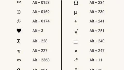 Math symbols with keyboard