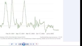 Bombshell Data Findings World Wide of Vaxxed Covid-19 and The Excess Death