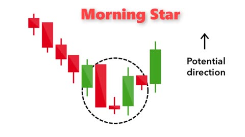 The Best Candlestick Patterns to Profit in Forex and binary